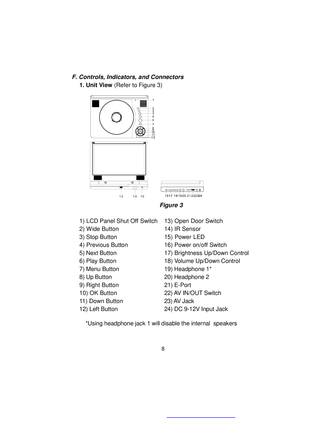 Audiovox D1817PK manual Controls, Indicators, and Connectors 