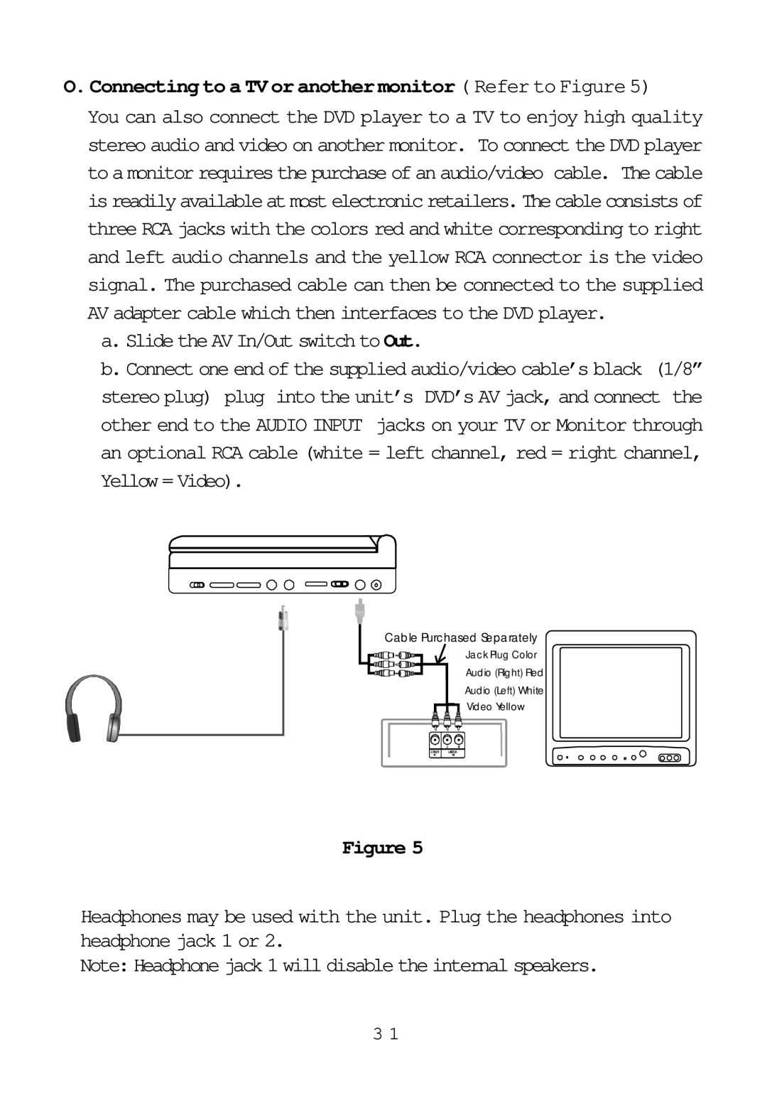 Audiovox D1817PKG manual Slide the AV In/Out switch to Out, Connecting to a TV or another monitor Refer to Figure 