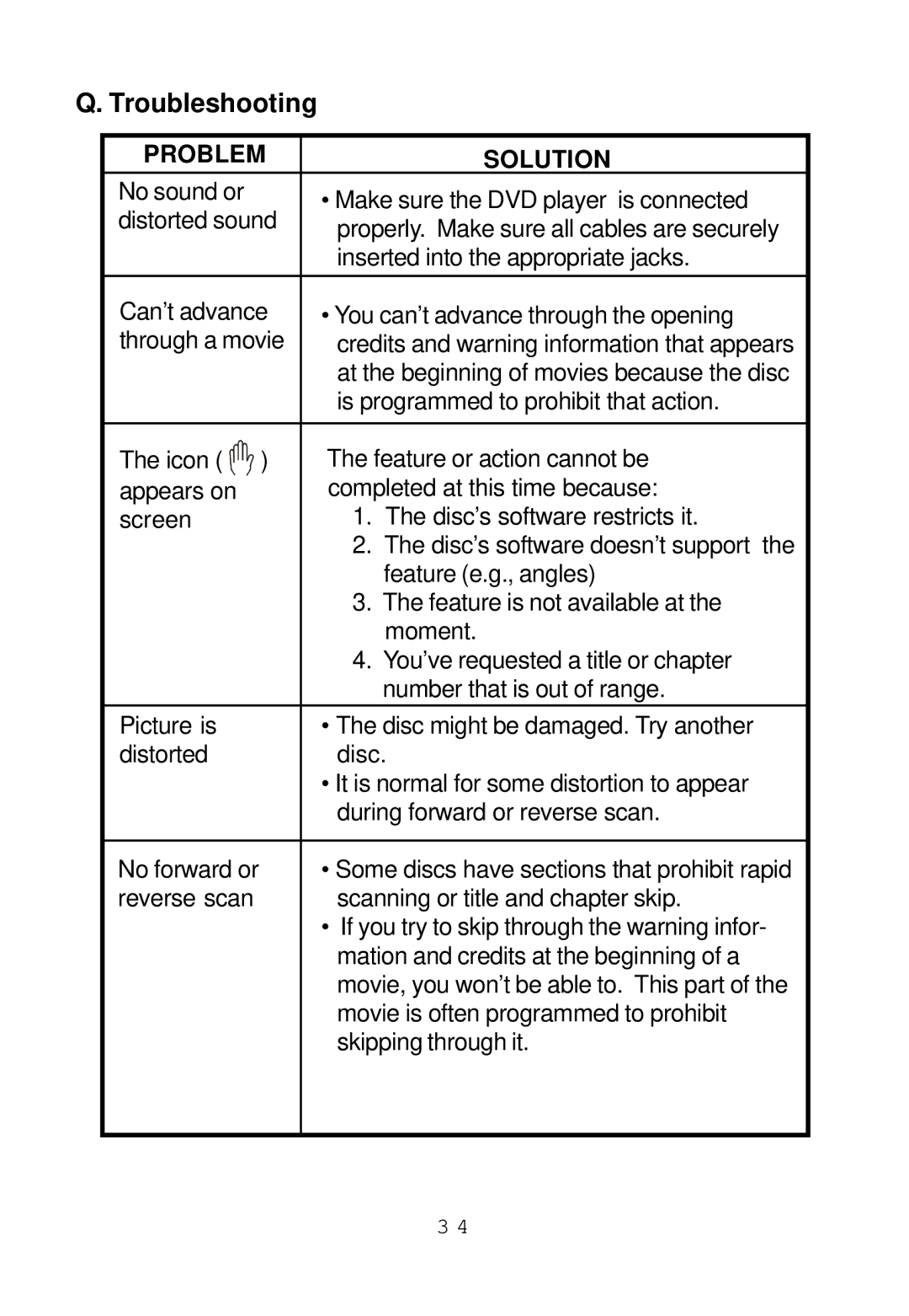 Audiovox D1817PKG manual Troubleshooting 