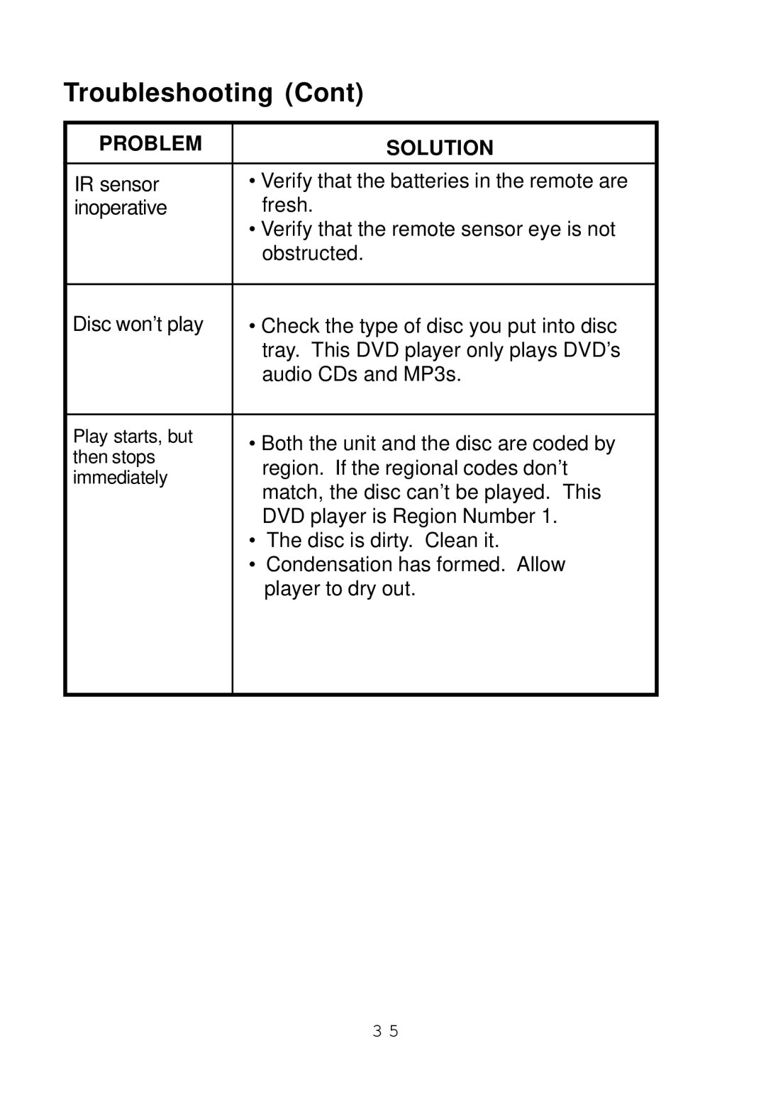 Audiovox D1817PKG manual Troubleshooting 