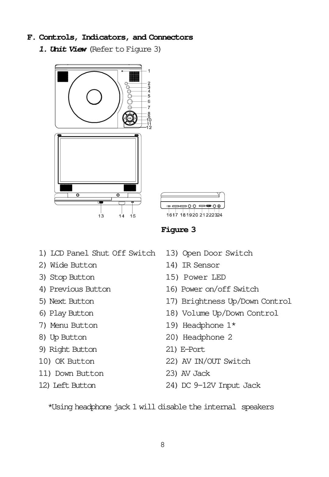 Audiovox D1817PKG manual Controls, Indicators, and Connectors, Unit View Refer to Figure, Open Door Switch, Play Button 