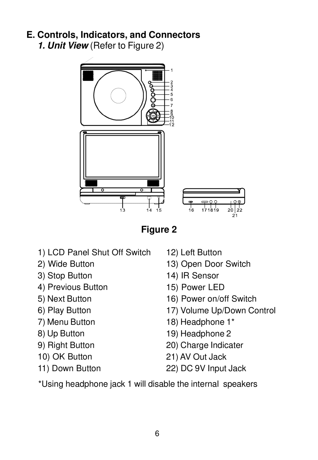 Audiovox D1888 manual Controls, Indicators, and Connectors, Unit View Refer to Figure 