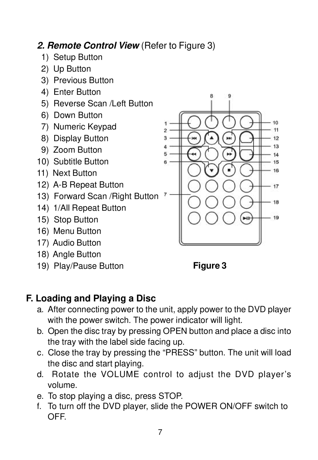 Audiovox D1888 manual Remote Control View Refer to Figure, Loading and Playing a Disc 