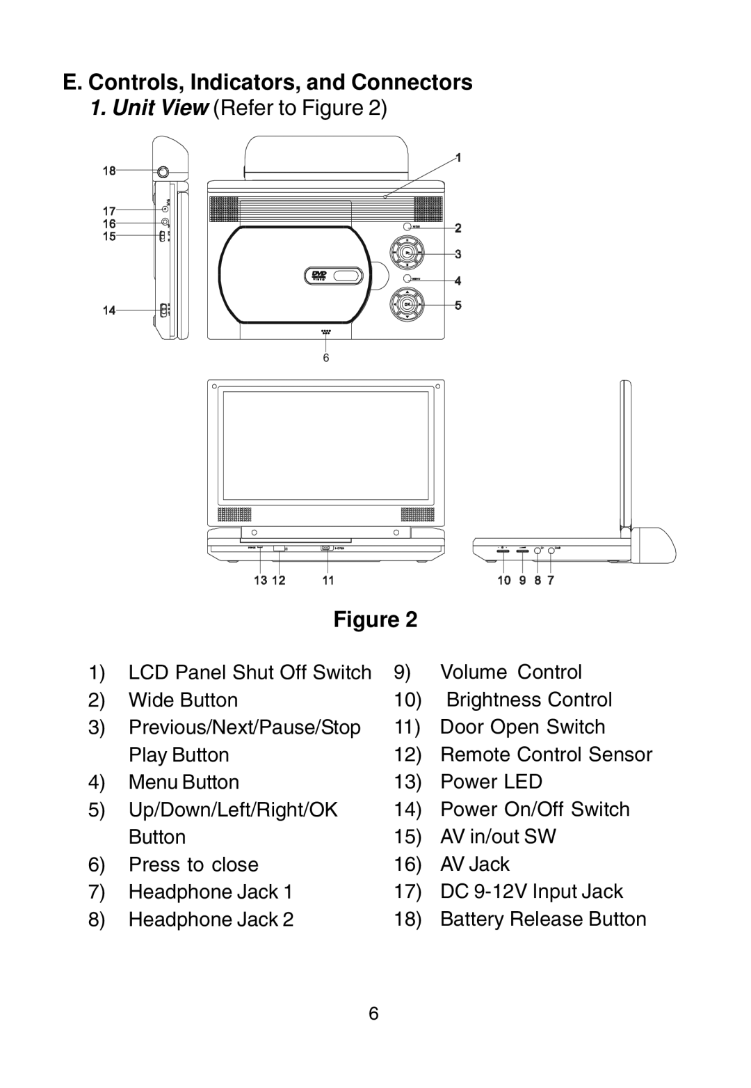 Audiovox D1915 manual Controls, Indicators, and Connectors 