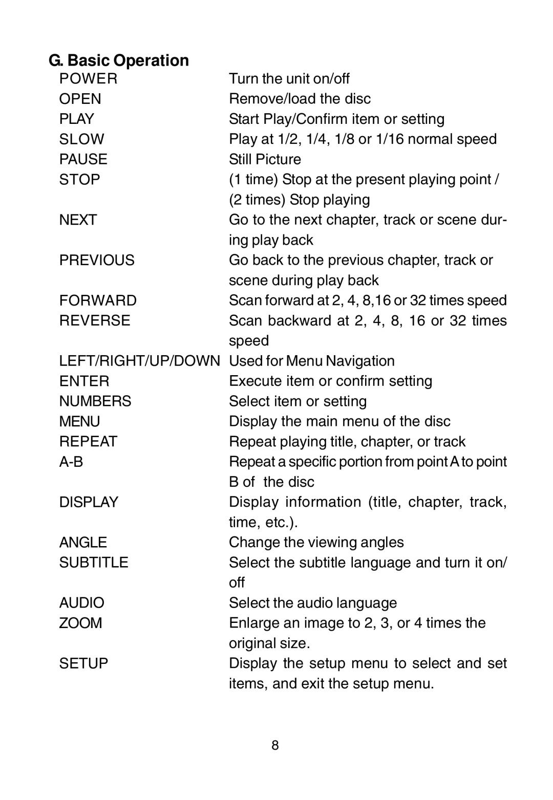 Audiovox D1915 manual Basic Operation 