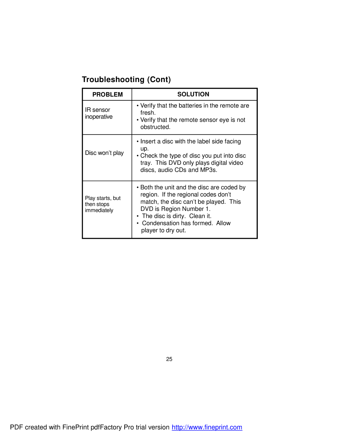 Audiovox D1917 manual Troubleshooting 