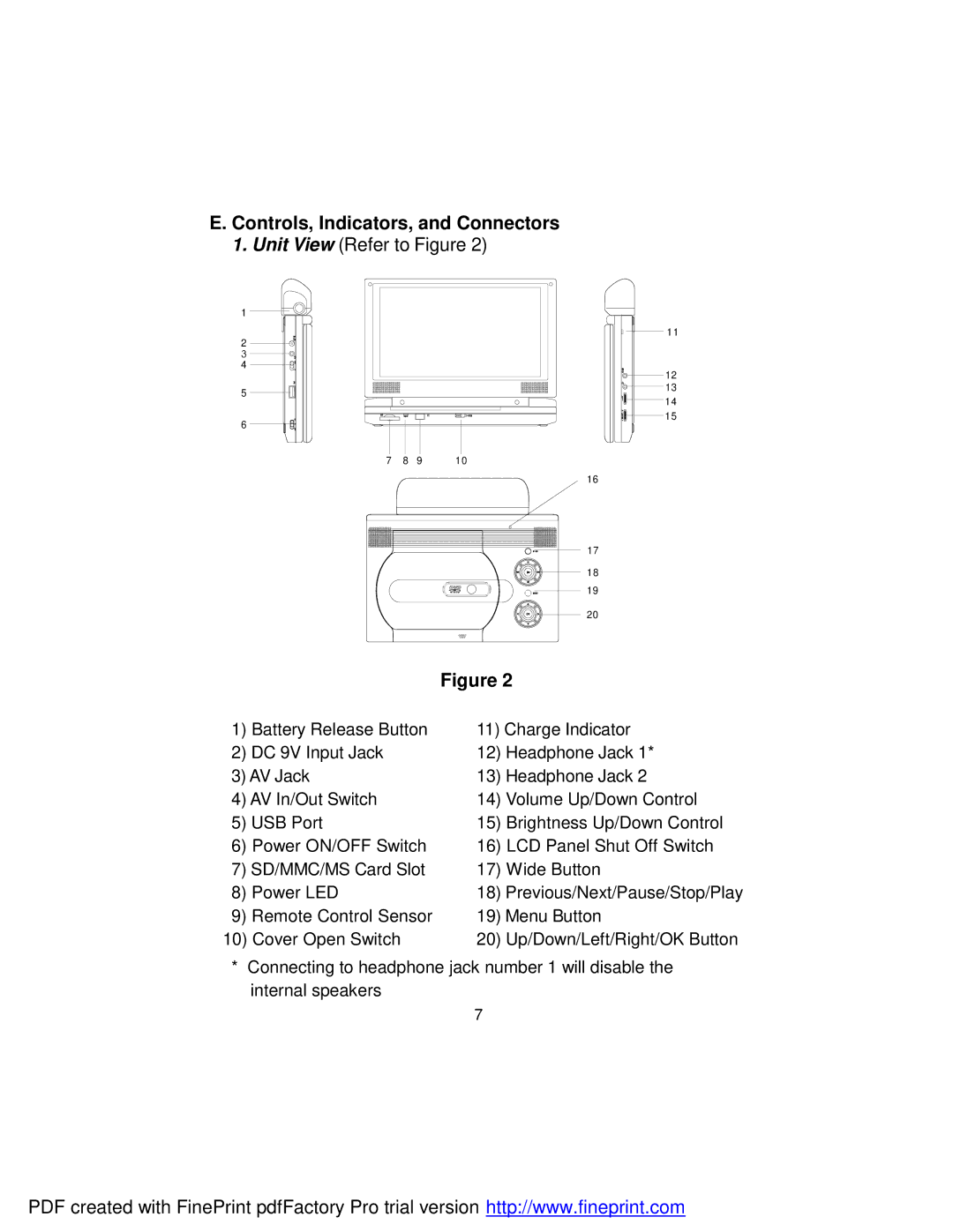 Audiovox D1917 manual Controls, Indicators, and Connectors 