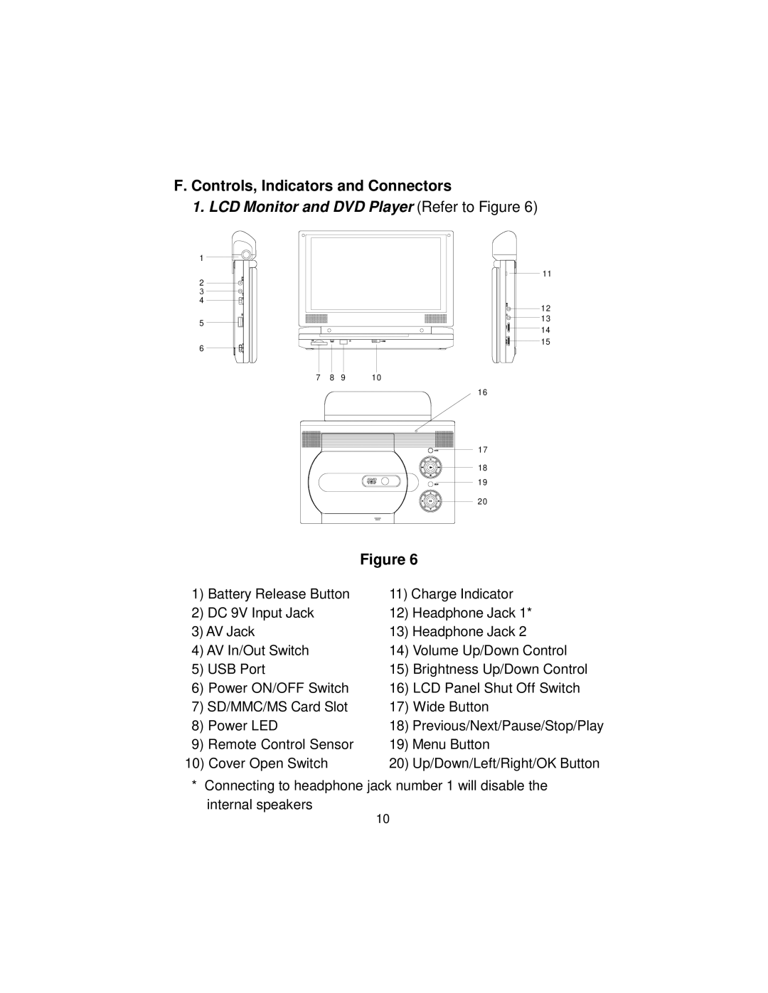 Audiovox D1917ES manual Controls, Indicators and Connectors, LCD Monitor and DVD Player Refer to Figure 