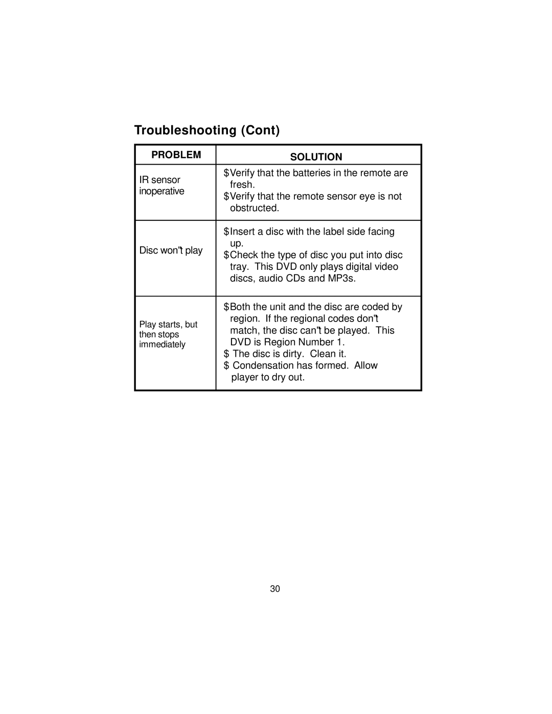 Audiovox D1917ES manual Troubleshooting 