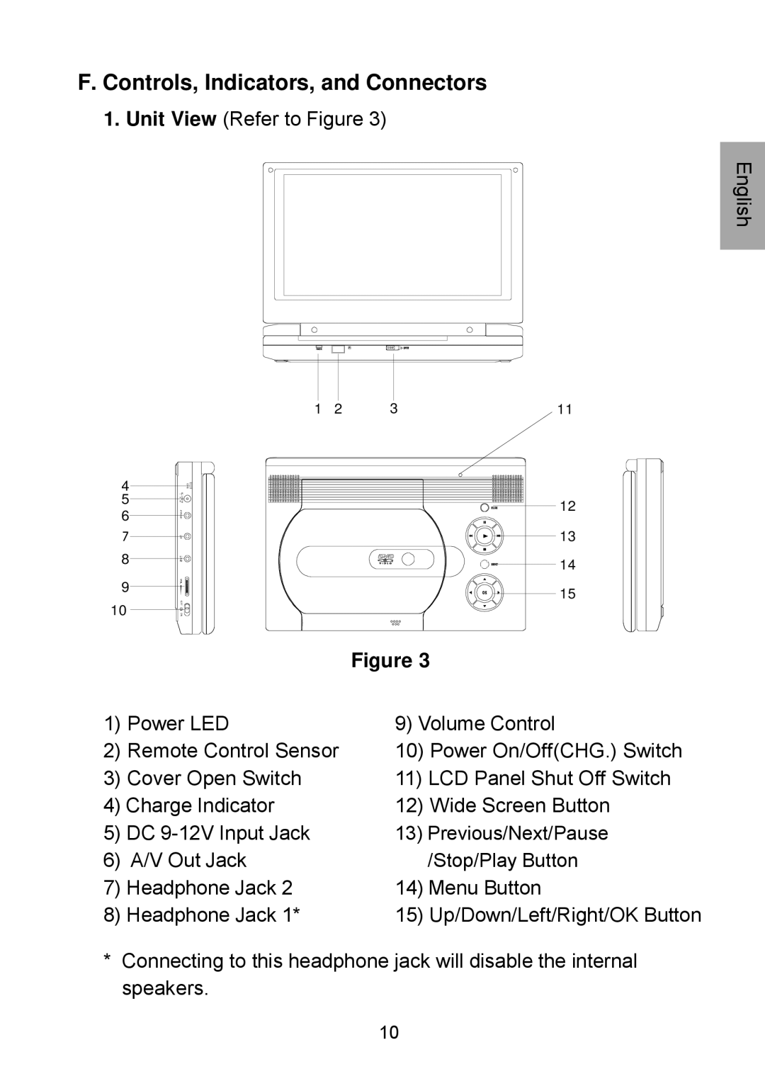 Audiovox D1929B manual Controls, Indicators, and Connectors 