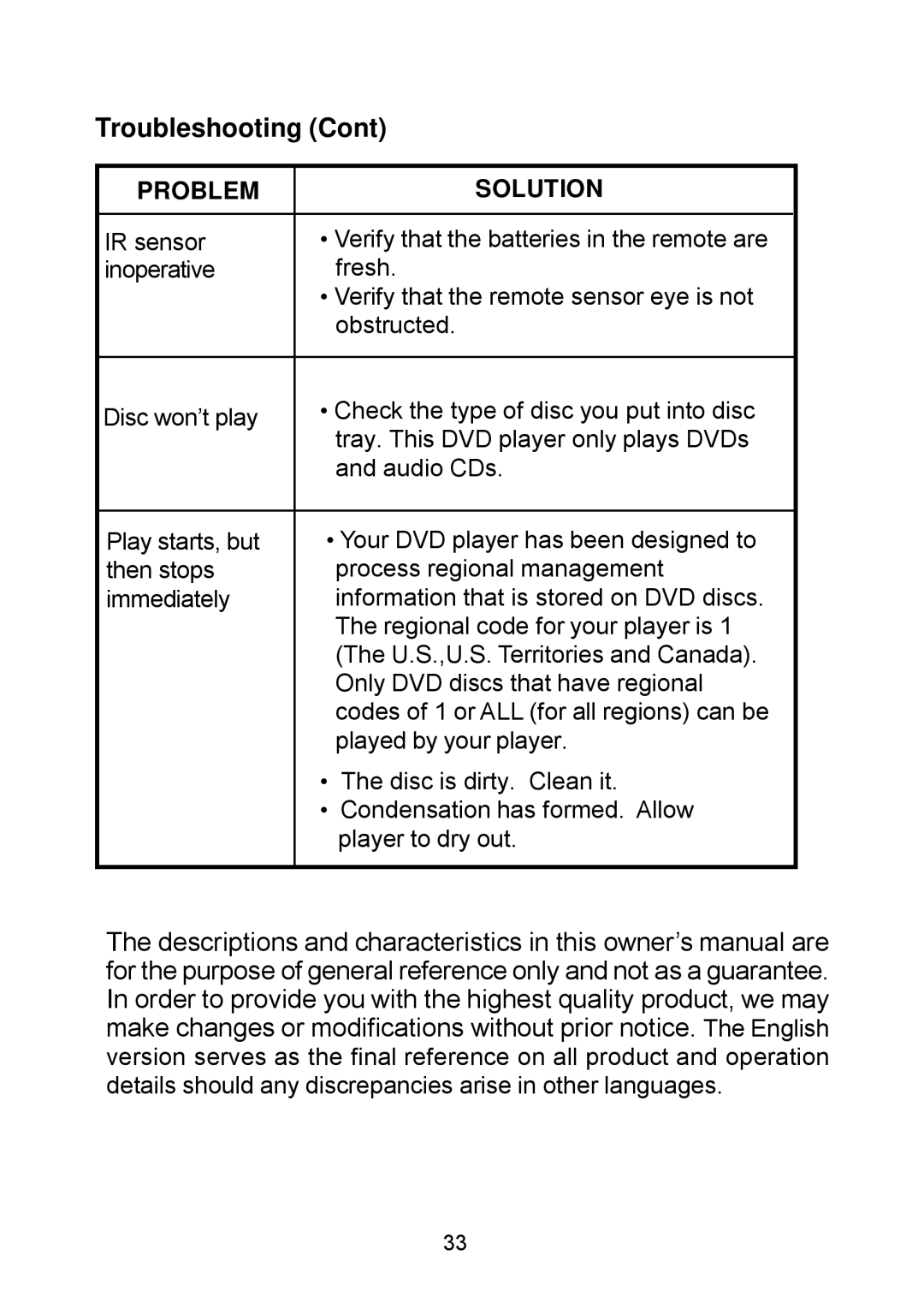 Audiovox D1929B manual Troubleshooting 