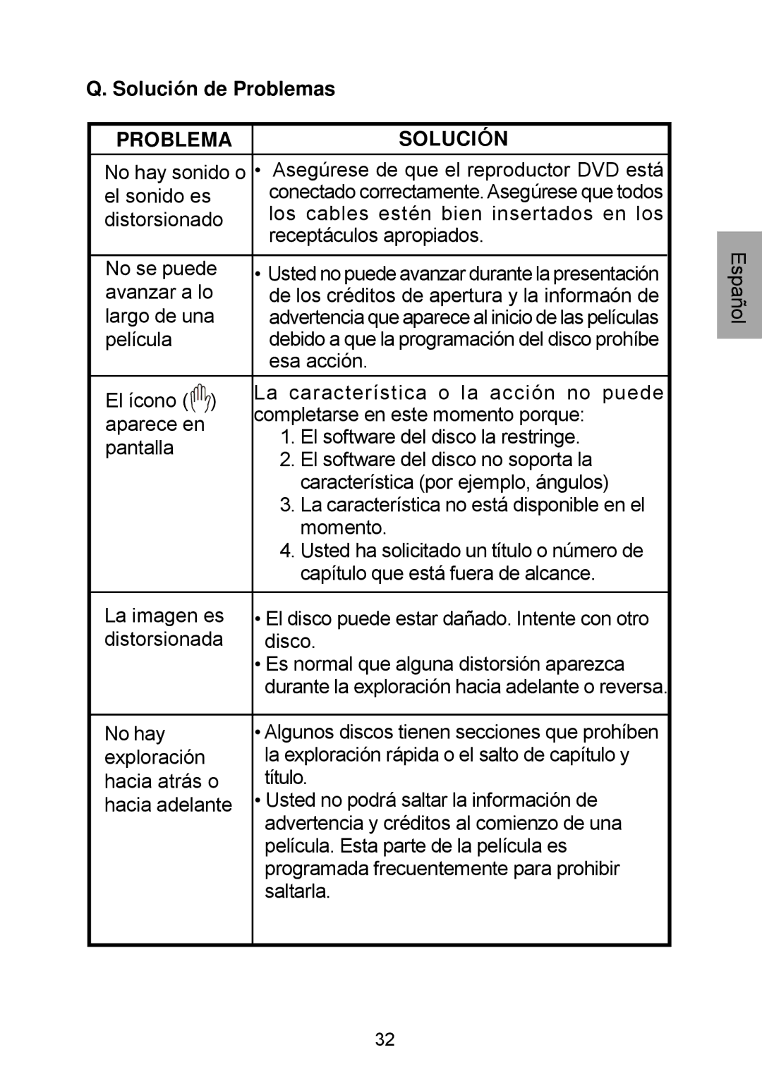 Audiovox D1929B manual Solución de Problemas, Problemasolución 