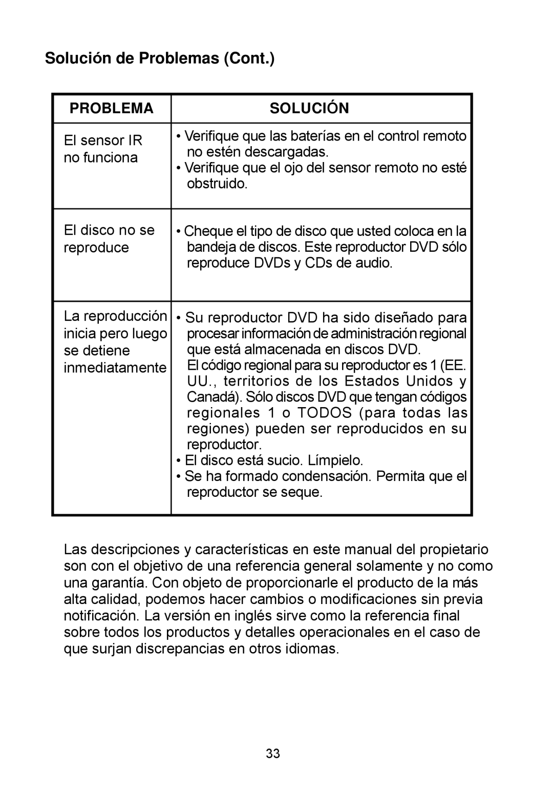 Audiovox D1929B manual Solución de Problemas 