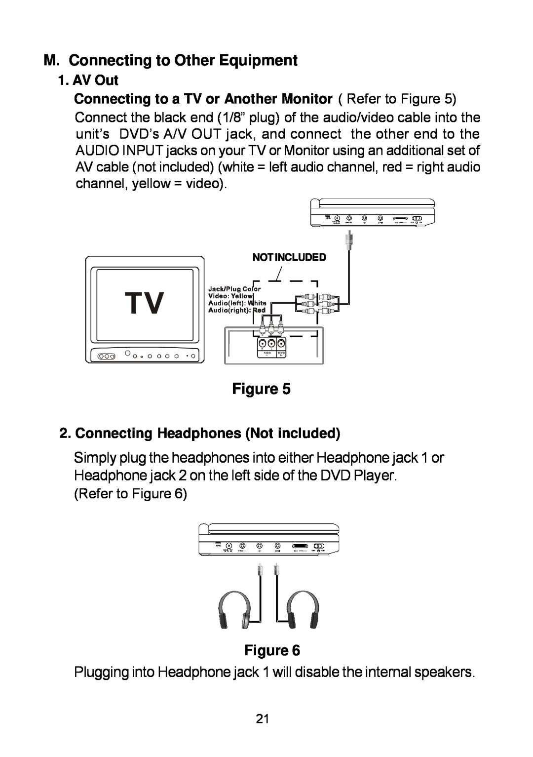 Audiovox D1929B manual M. Connecting to Other Equipment, AV Out Connecting to a TV or Another Monitor Refer to Figure 