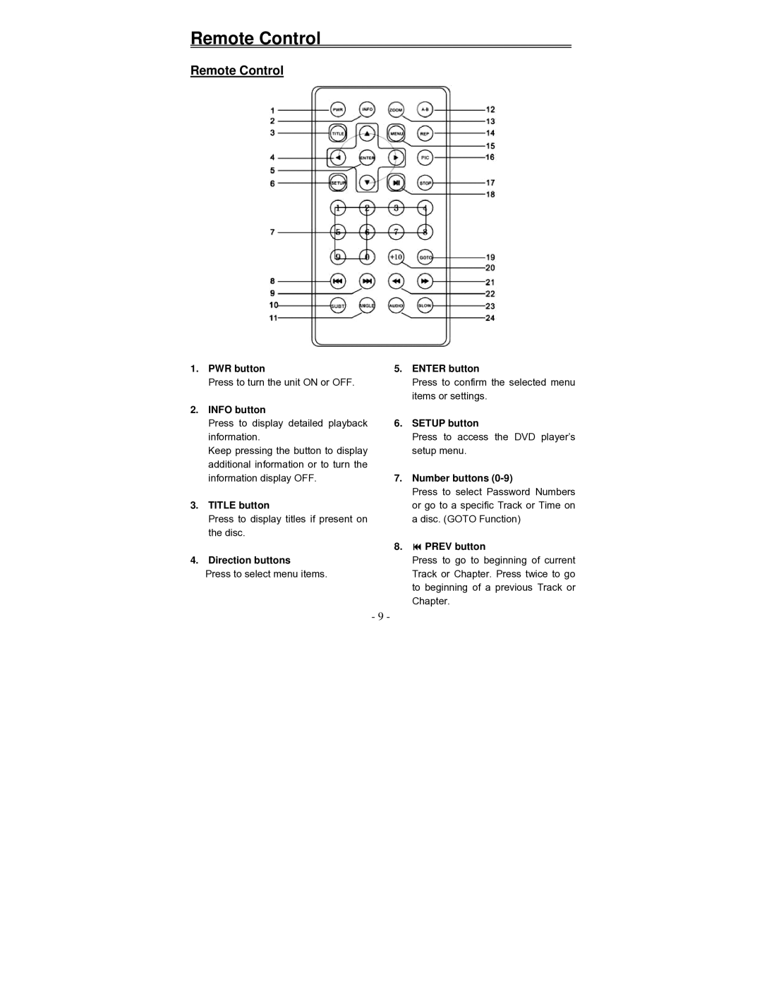 Audiovox D2010 owner manual Remote Control 