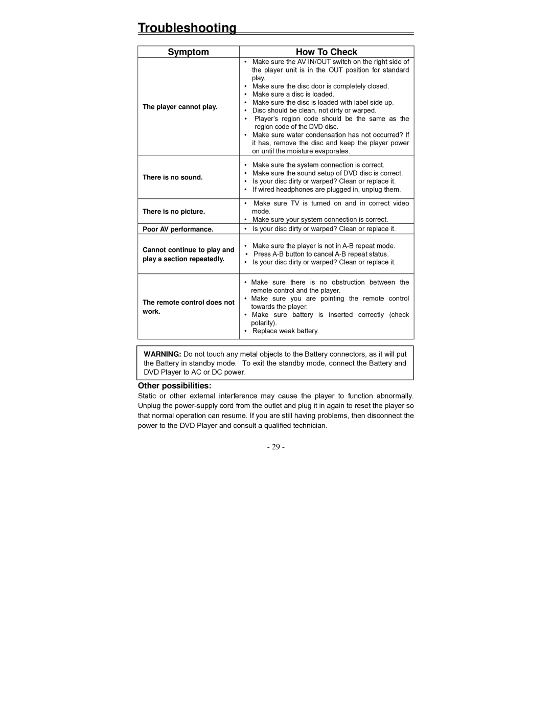 Audiovox D2010 owner manual Troubleshooting, Symptom How To Check 