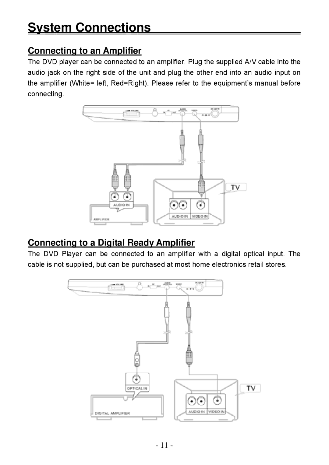 Audiovox D2011 owner manual Connecting to an Amplifier, Connecting to a Digital Ready Amplifier 