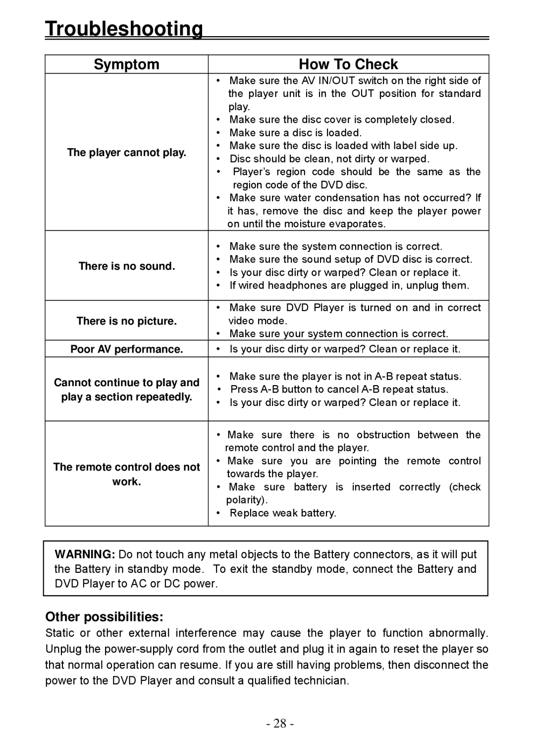 Audiovox D2011 owner manual Troubleshooting, Symptom How To Check 