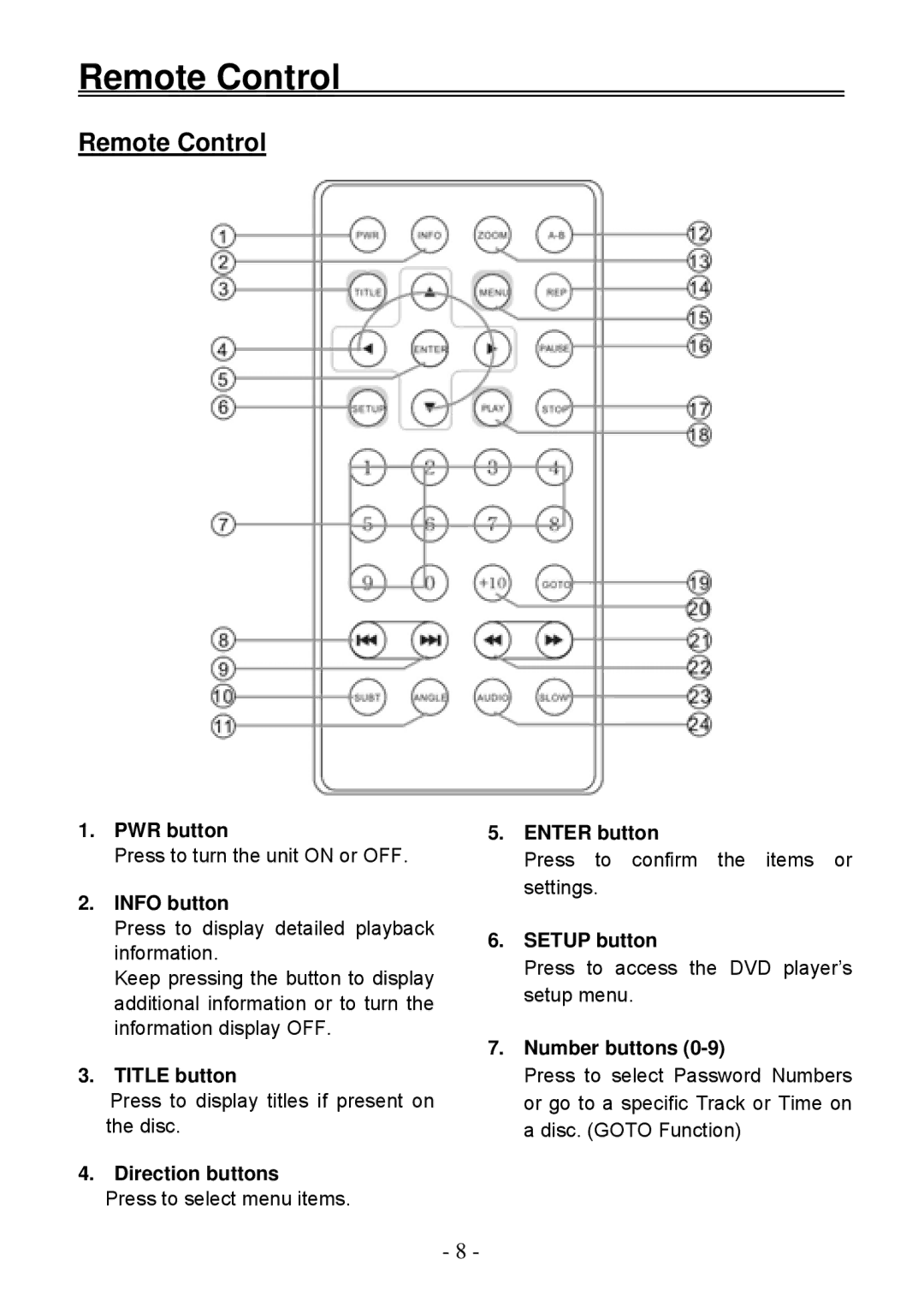 Audiovox D2011 owner manual Remote Control 