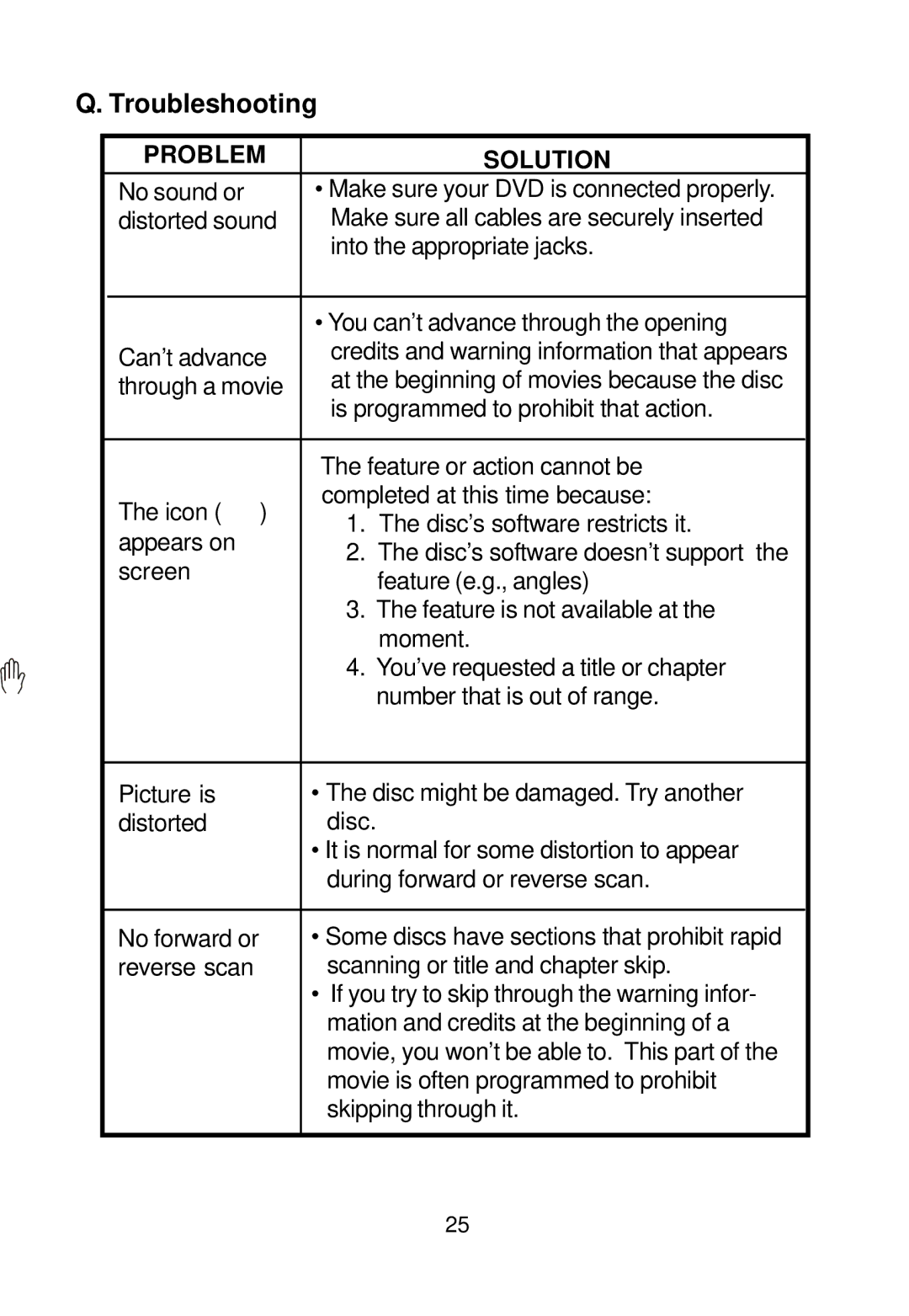 Audiovox D2016 manual Troubleshooting, Problem Solution 