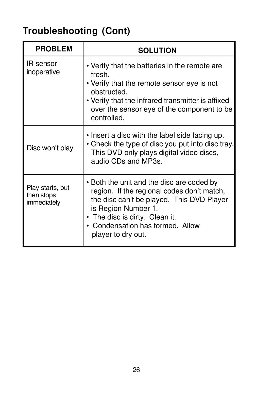 Audiovox D2016 manual Troubleshooting 