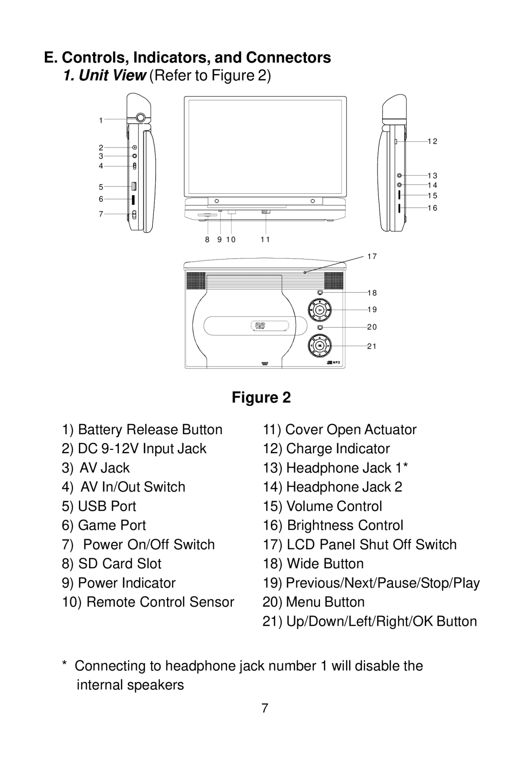 Audiovox D2016 manual Controls, Indicators, and Connectors 