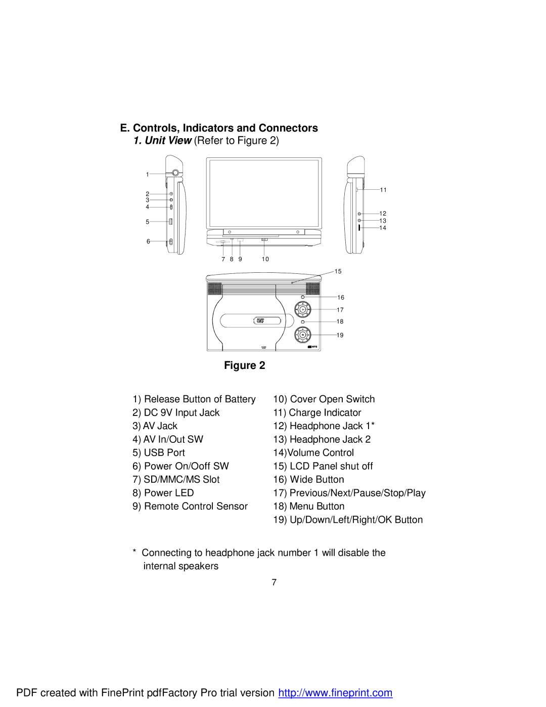 Audiovox D2017 manual Controls, Indicators and Connectors, Unit View Refer to Figure 