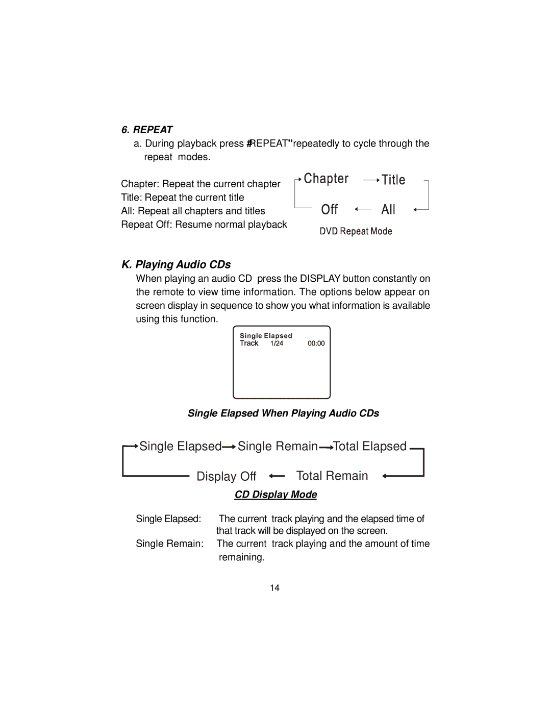 Audiovox D2017PK manual Repeat, Single Elapsed When Playing Audio CDs, CD Display Mode 