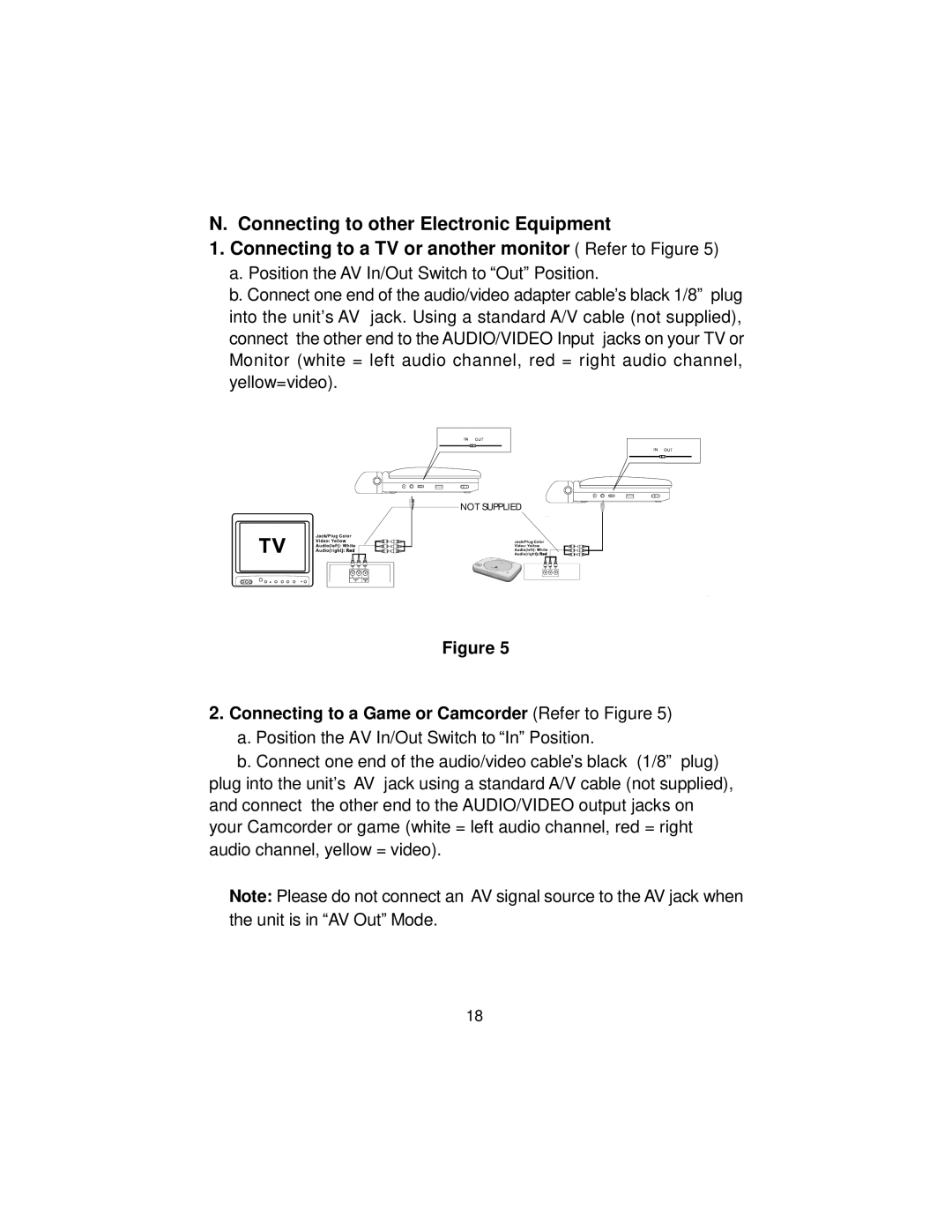 Audiovox D2017PK manual Connecting to a Game or Camcorder Refer to Figure 