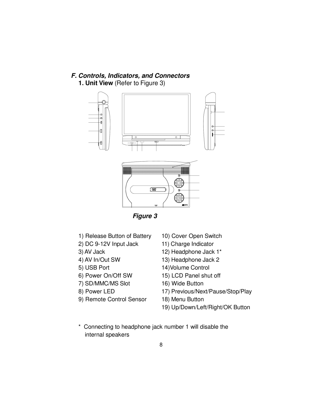 Audiovox D2017PK manual Controls, Indicators, and Connectors, Unit View Refer to Figure 