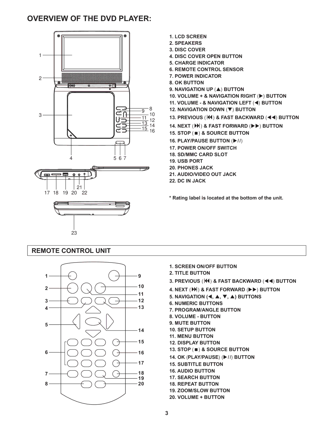 Audiovox D705 operation manual Overview of the DVD Player 