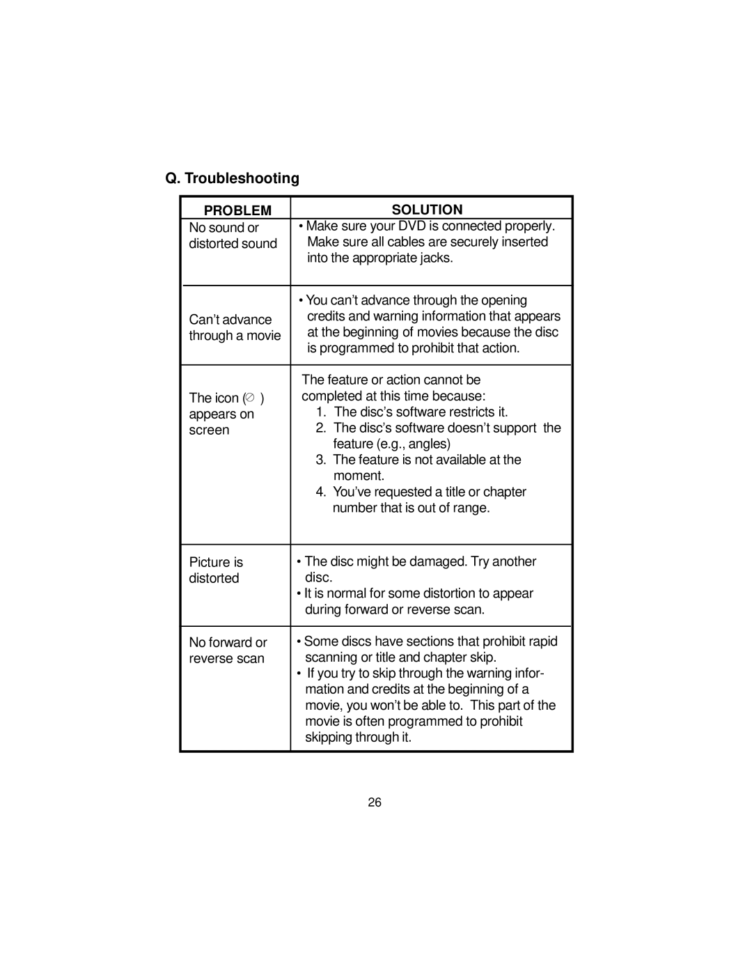 Audiovox D8000IP manual Troubleshooting, Problem, Solution 