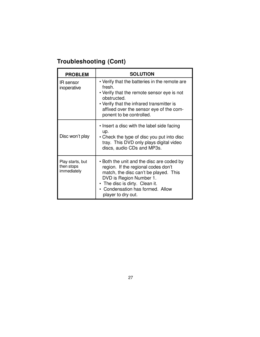 Audiovox D8000IP manual Troubleshooting 