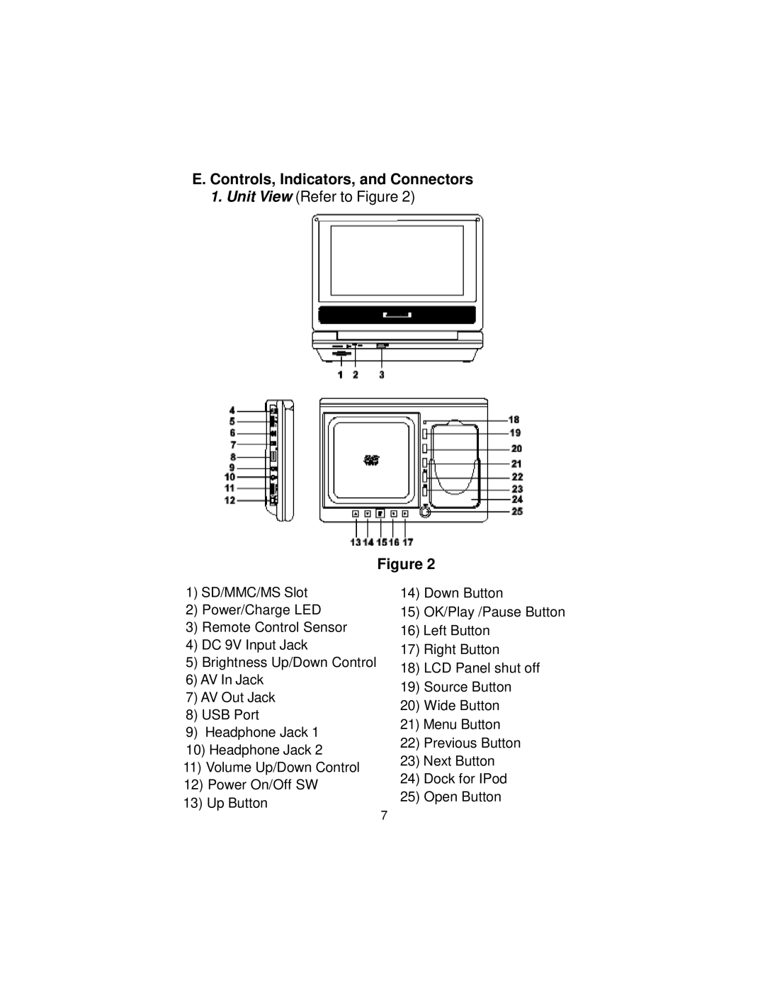 Audiovox D8000IP manual Controls, Indicators, and Connectors, Unit View Refer to Figure 