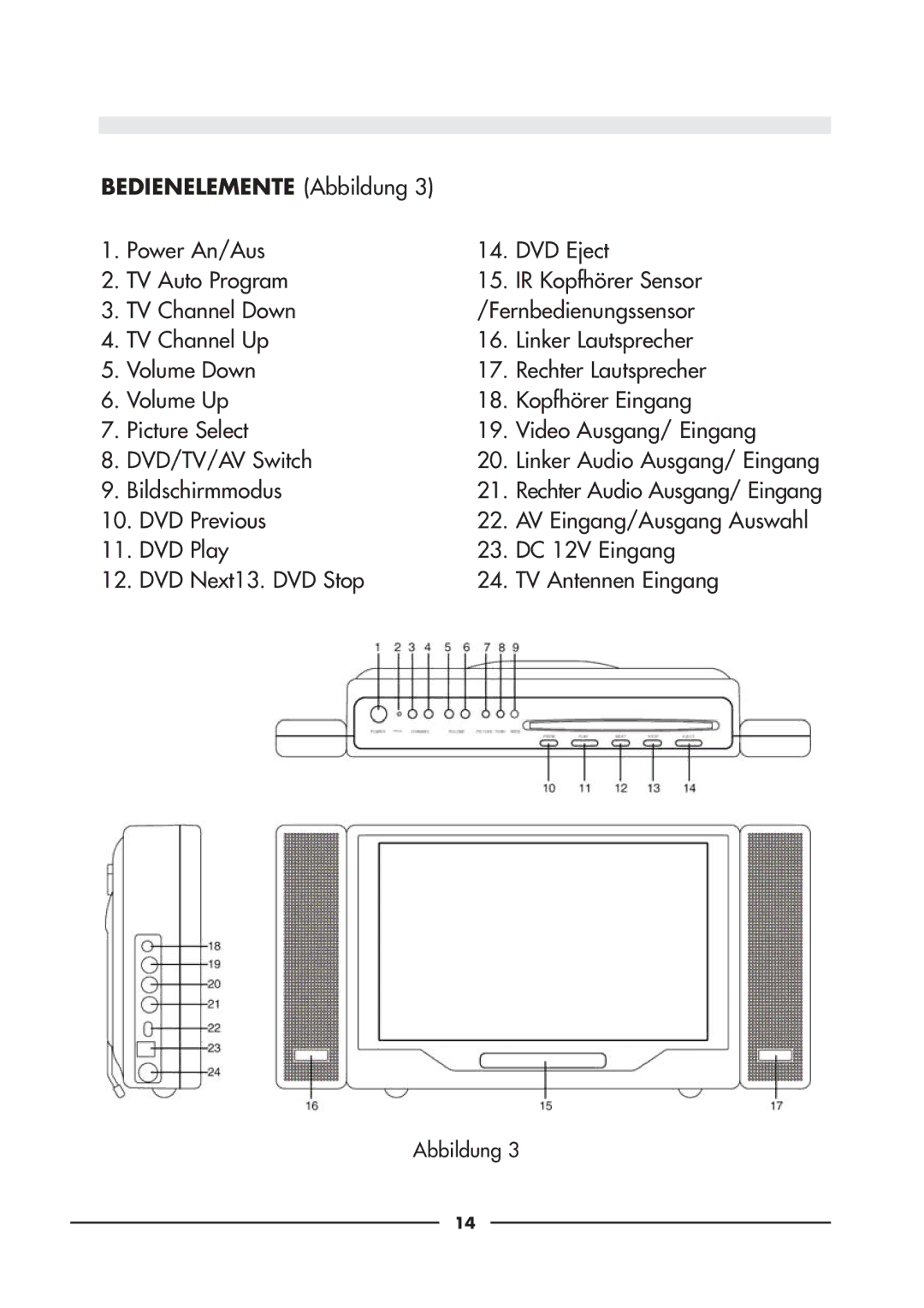 Audiovox D900 owner manual Bedienelemente Abbildung 