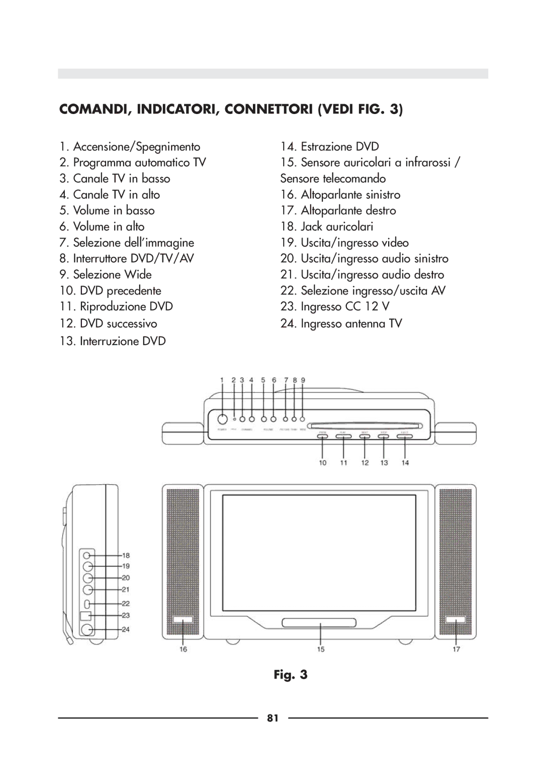 Audiovox D900 owner manual COMANDI, INDICATORI, Connettori Vedi FIG 