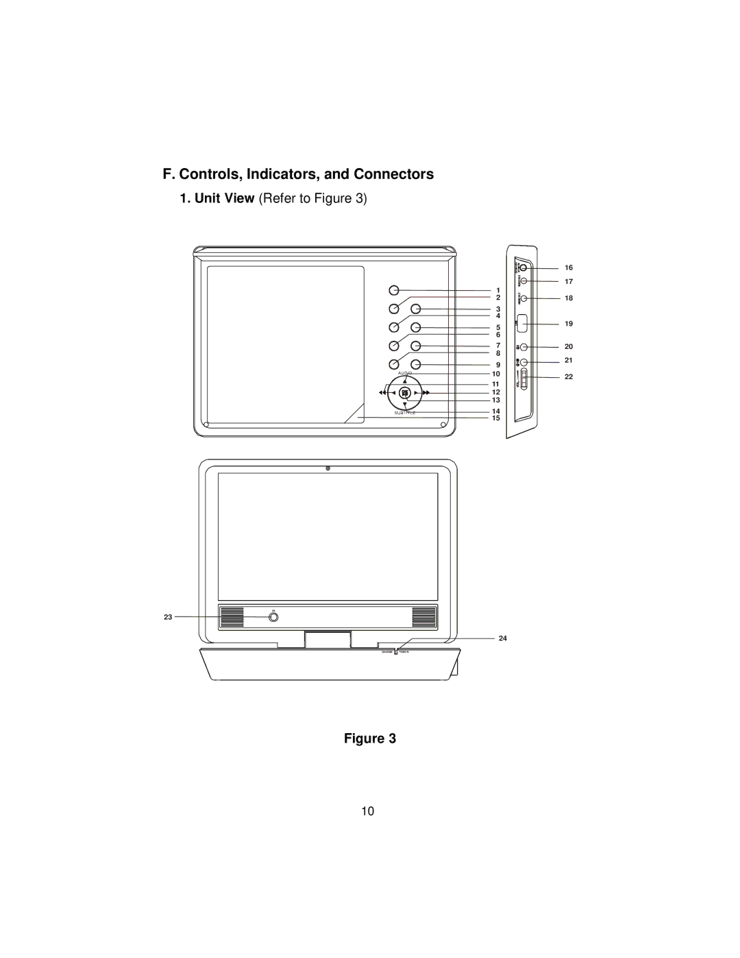 Audiovox D9104PK manual Controls, Indicators, and Connectors 