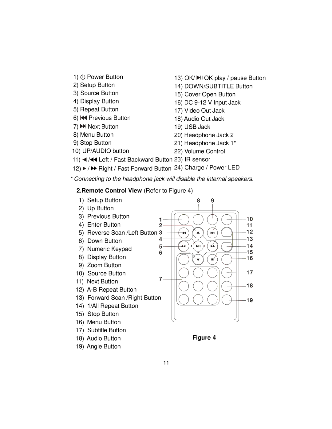 Audiovox D9104PK manual Remote Control View Refer to Figure 