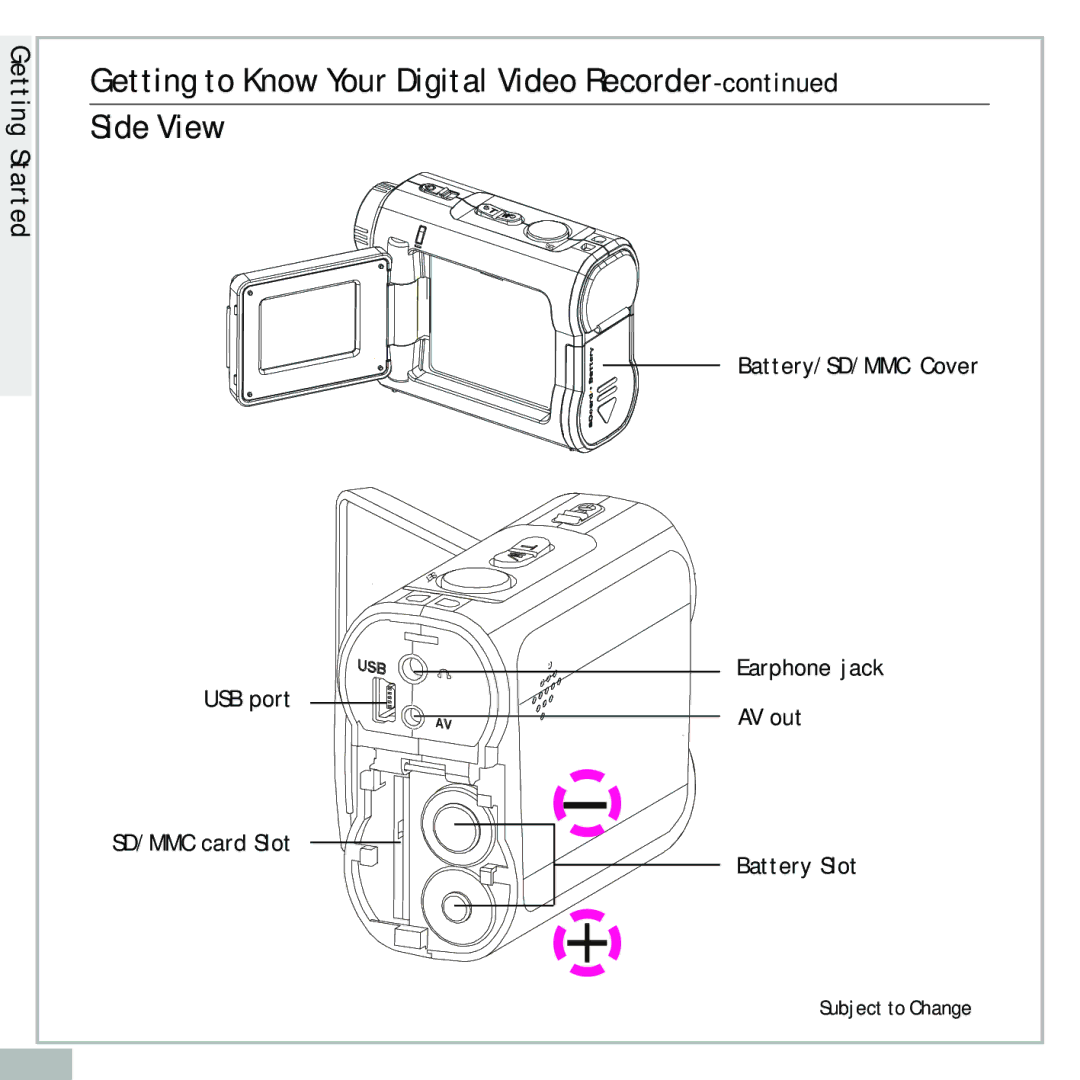 Audiovox DC500 operating instructions Getting to Know Your Digital Video Recorder, Side View 