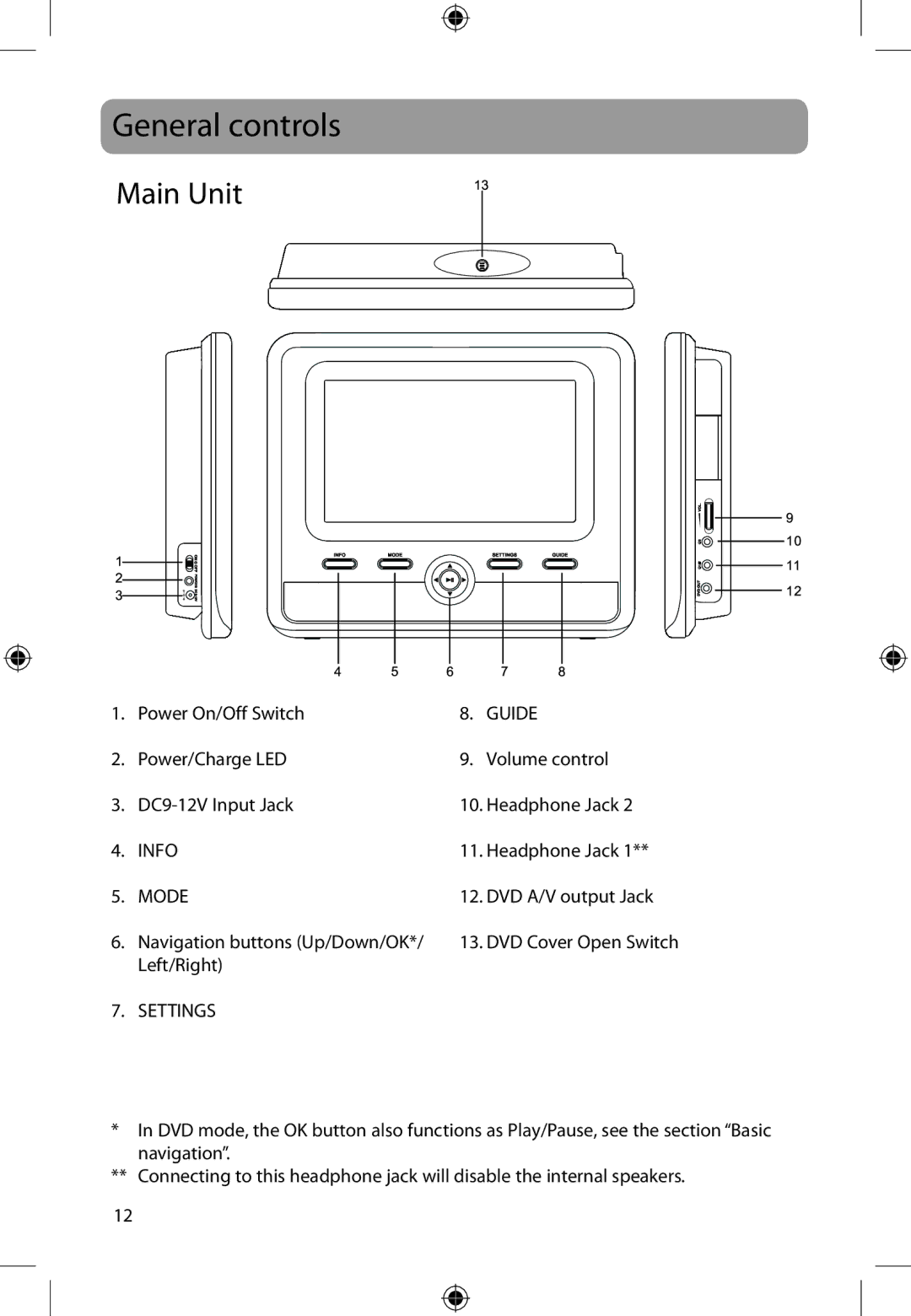 Audiovox DFL710PK user manual General controls, Main Unit 