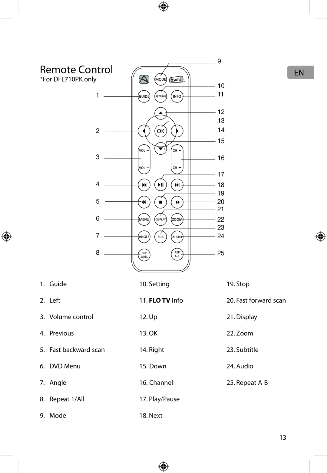 Audiovox DFL710PK user manual Remote Control 