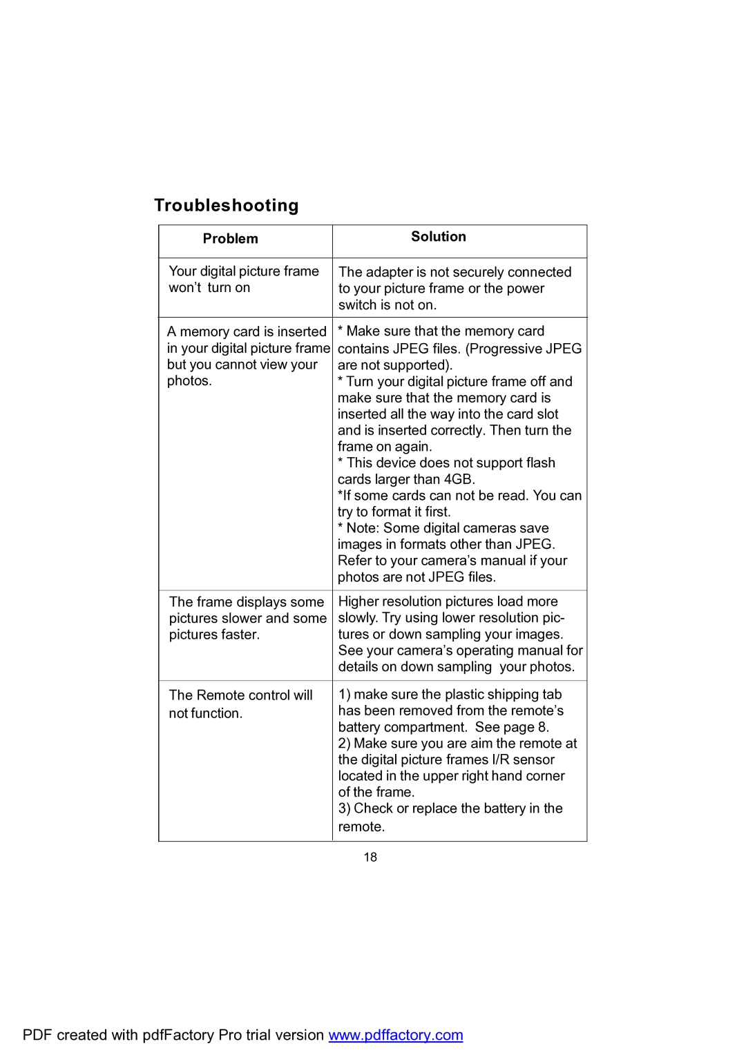 Audiovox DPF702 owner manual Troubleshooting, Problem Solution 