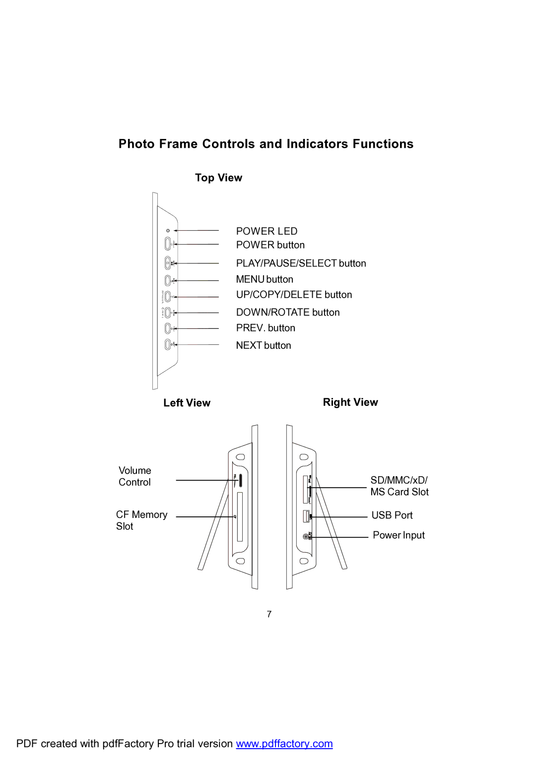 Audiovox DPF702 owner manual Photo Frame Controls and Indicators Functions, Top View, Left View, Right View 