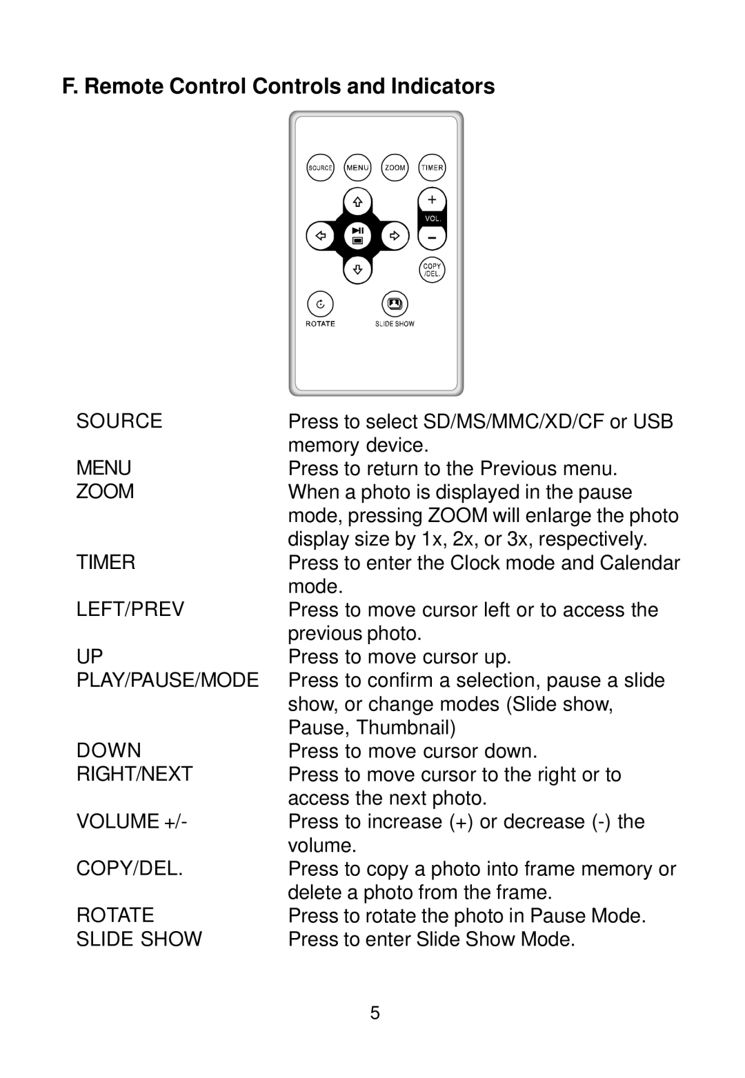 Audiovox DPF808 owner manual Remote Control Controls and Indicators 