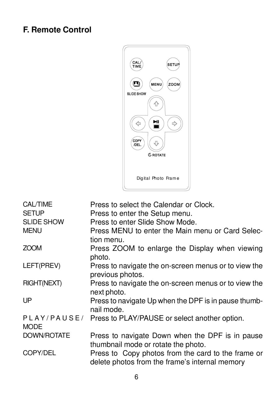 Audiovox DPF908 owner manual Remote Control 