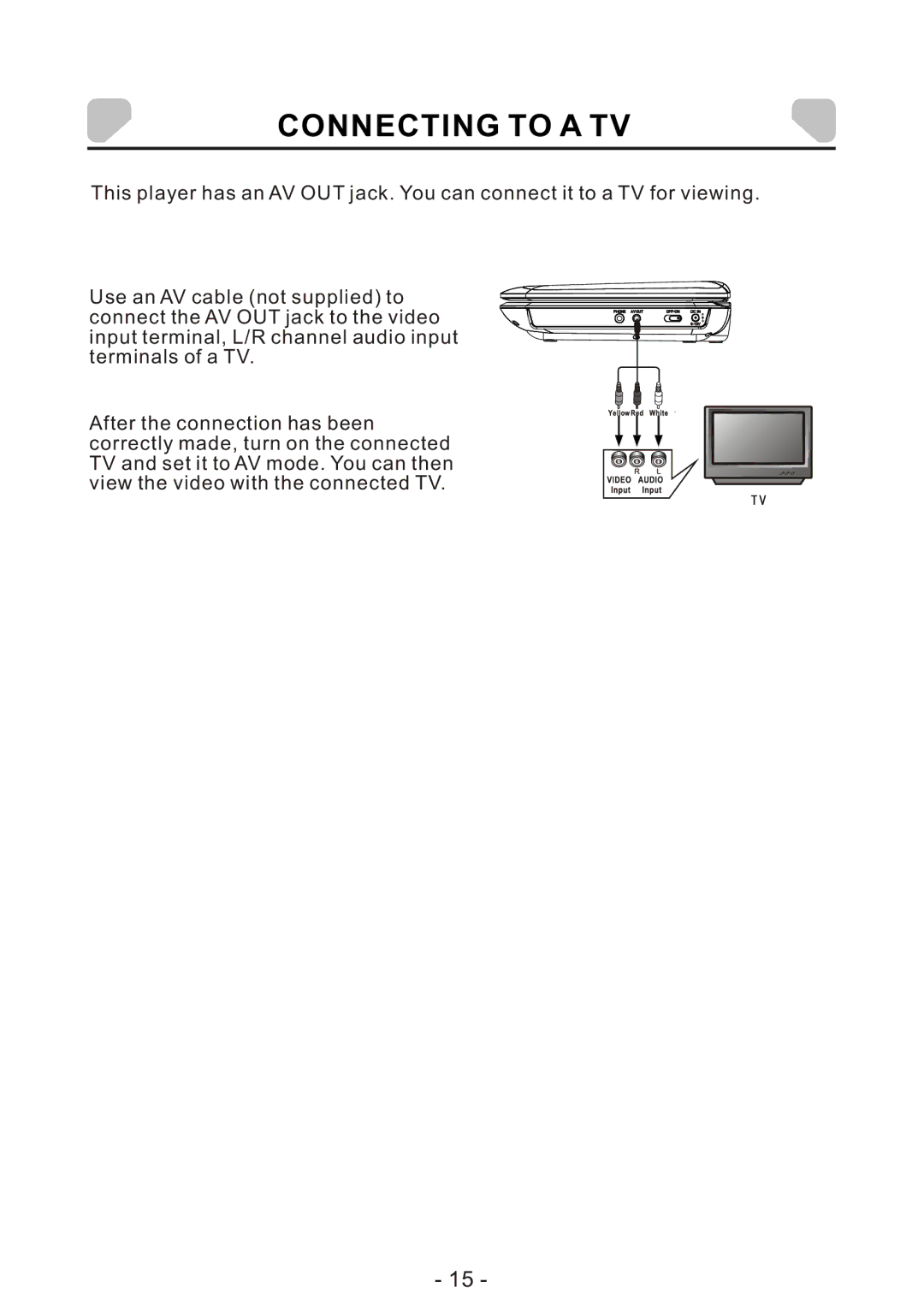 Audiovox DS7321 PK owner manual Connecting to a TV 