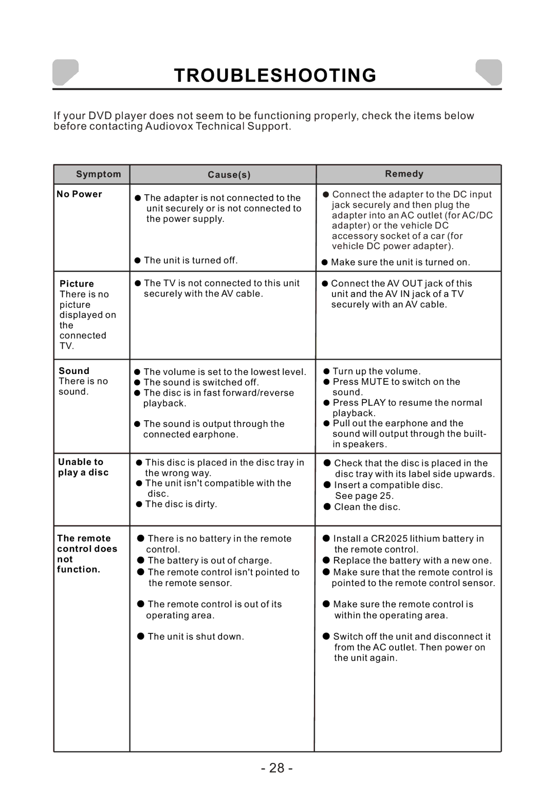 Audiovox DS7321 PK owner manual Troubleshooting, Symptom Causes Remedy No Power 
