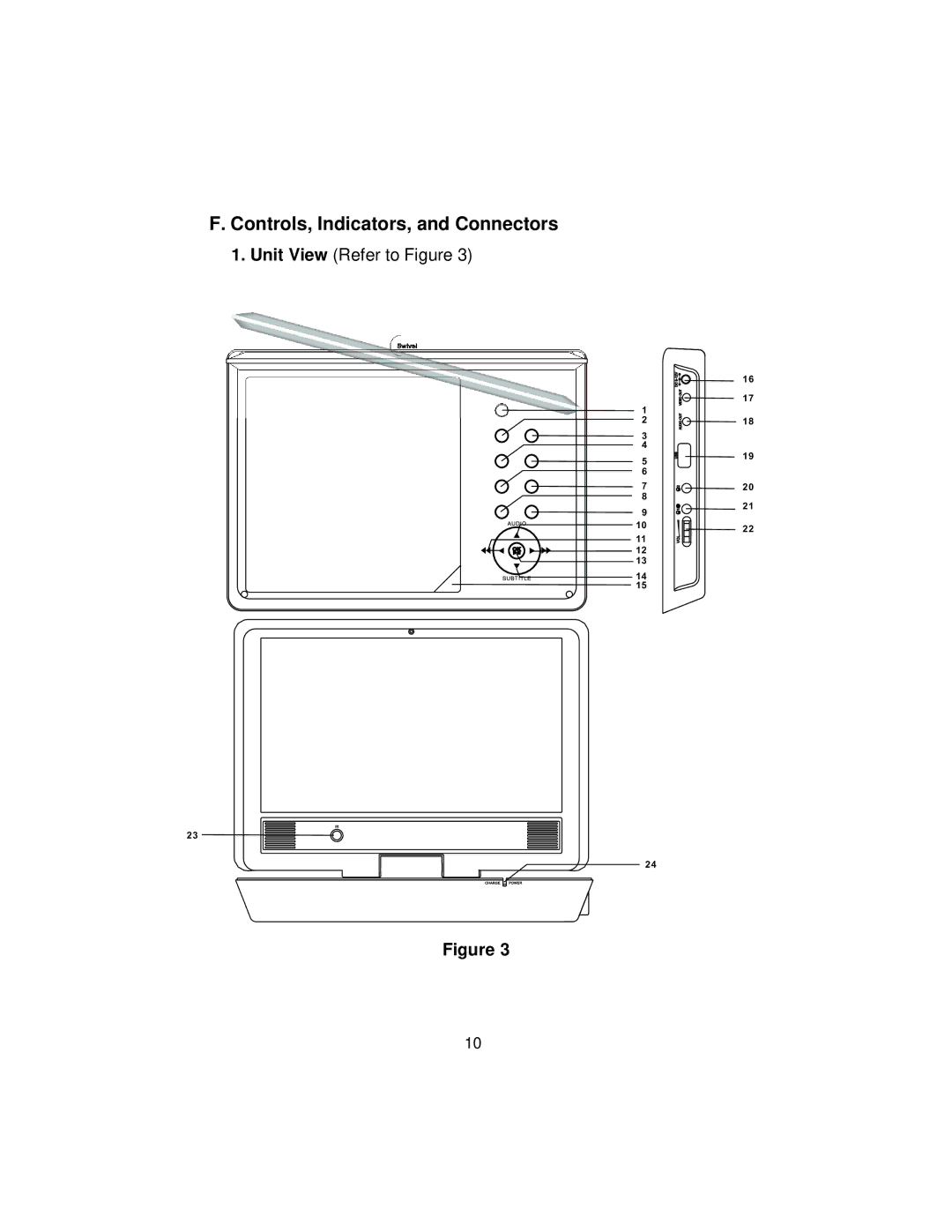 Audiovox DS9106PK manual Controls, Indicators, and Connectors 