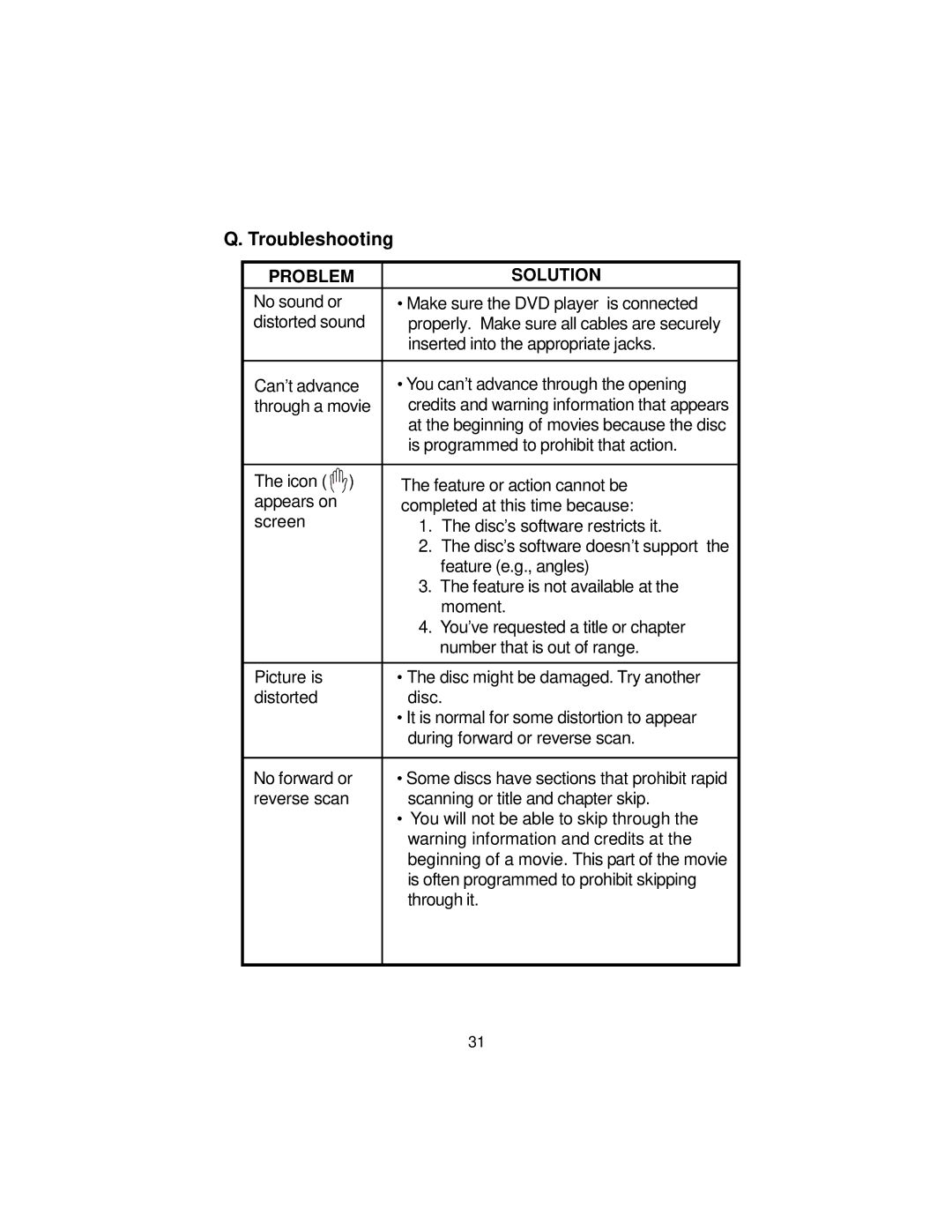 Audiovox DS9106PK manual Troubleshooting, Problem 