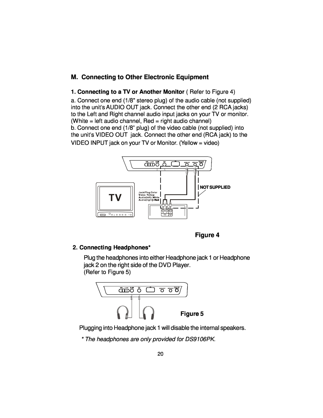Audiovox DS9106 manual M. Connecting to Other Electronic Equipment, Connecting to a TV or Another Monitor Refer to Figure 